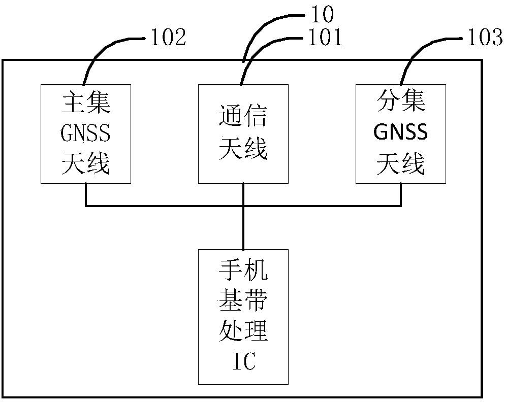 mobile terminal