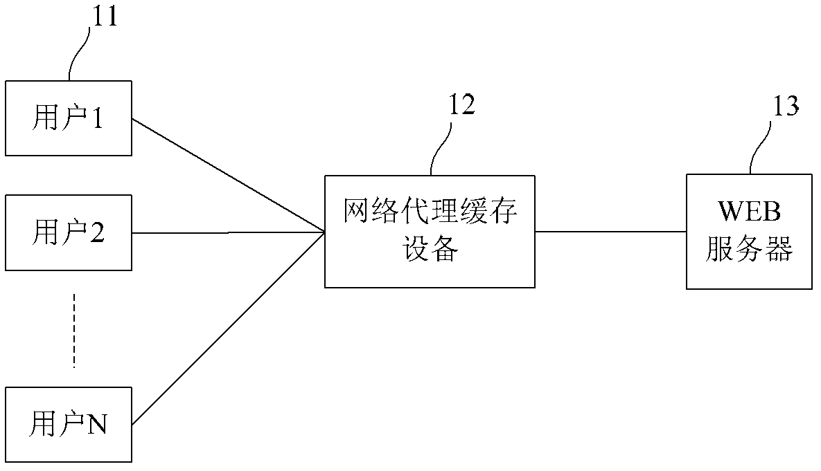 Network resource pre-fetching and cache accelerating method and device thereof