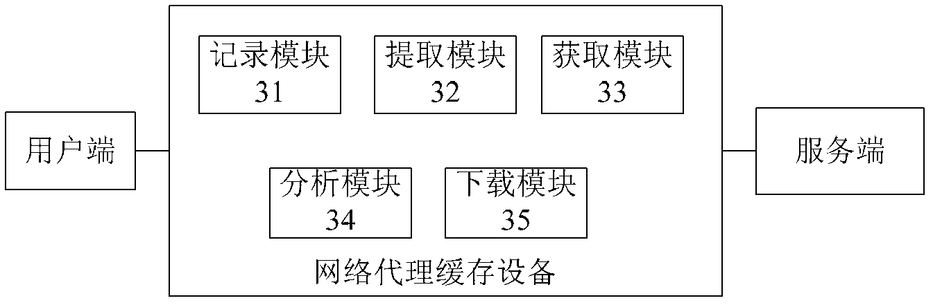 Network resource pre-fetching and cache accelerating method and device thereof