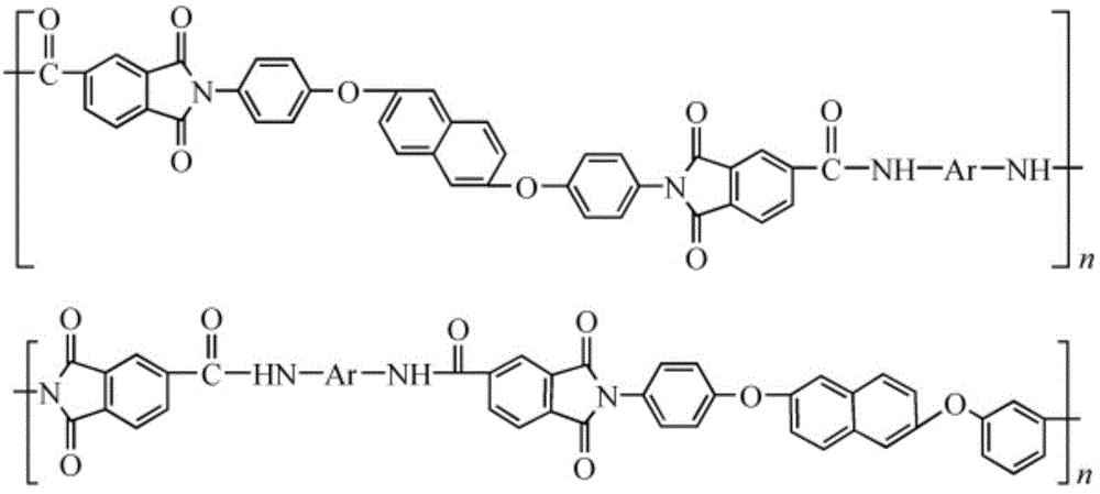 Low-melt-viscosity thermoplastic polyimide material and 3D printing moulding method thereof