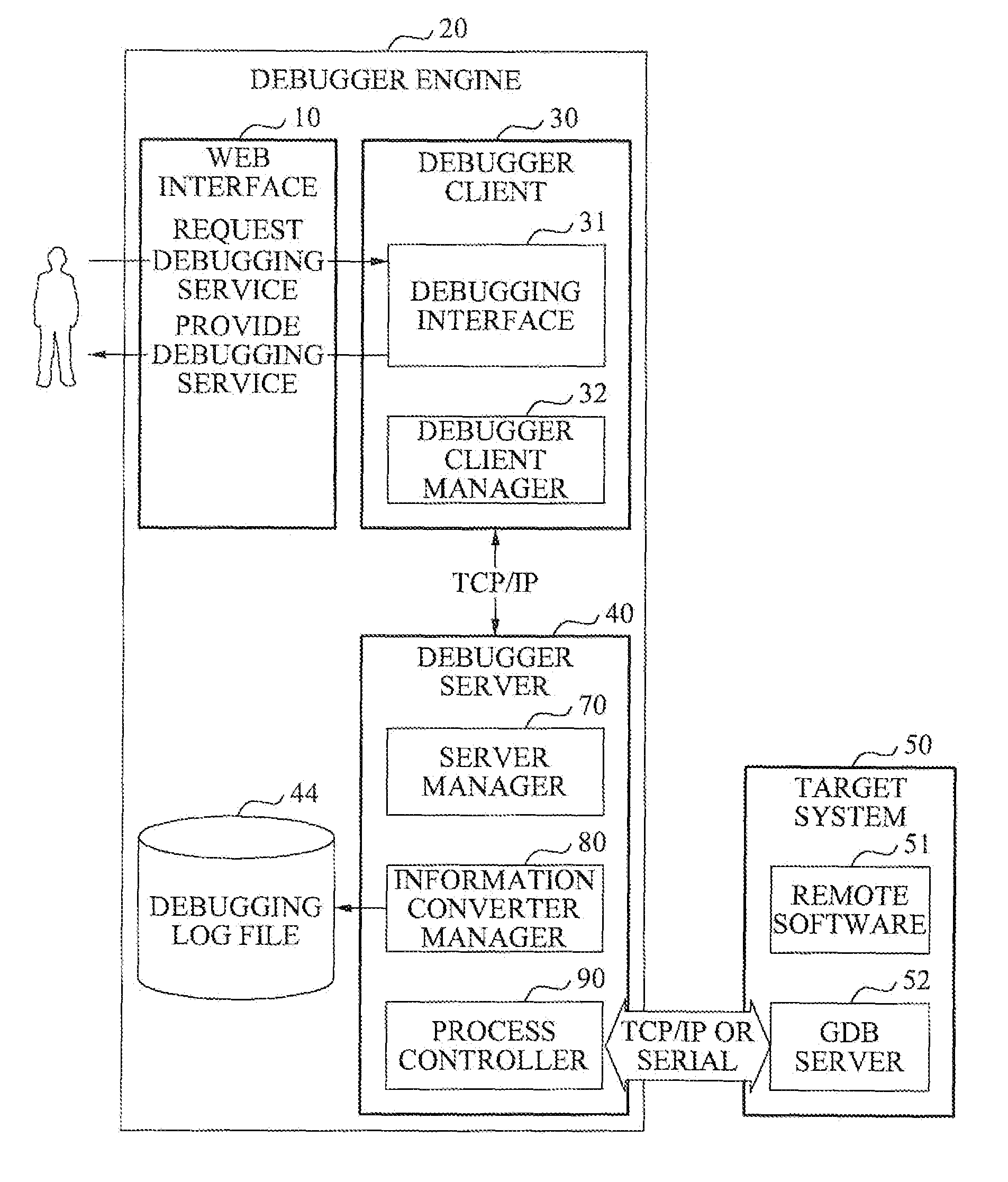 Web-based software debugging apparatus and method for remote debugging