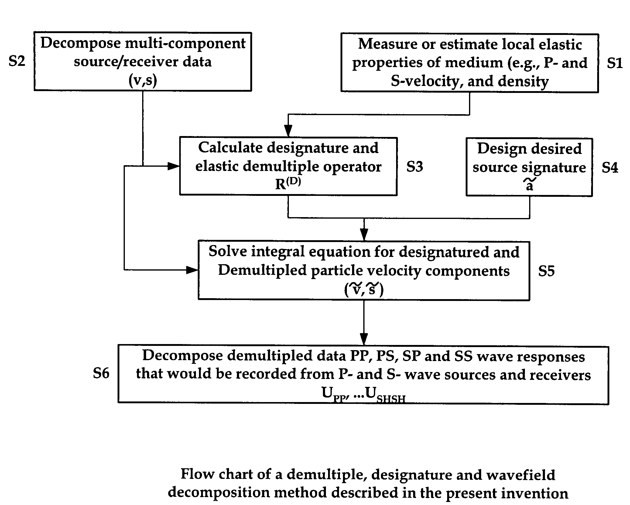 Method of and an apparatus for processing seismic data