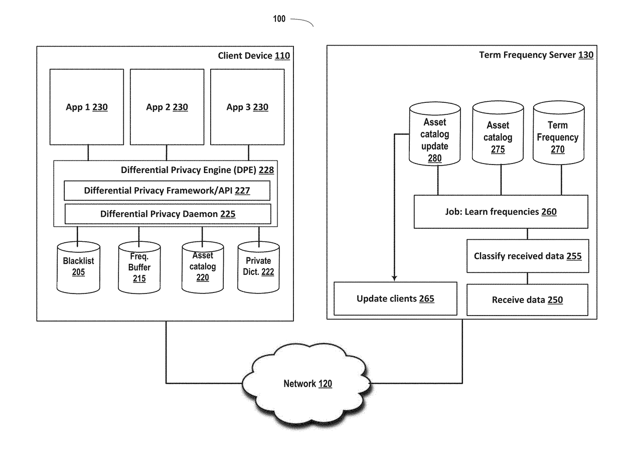 Emoji frequency detection and deep link frequency