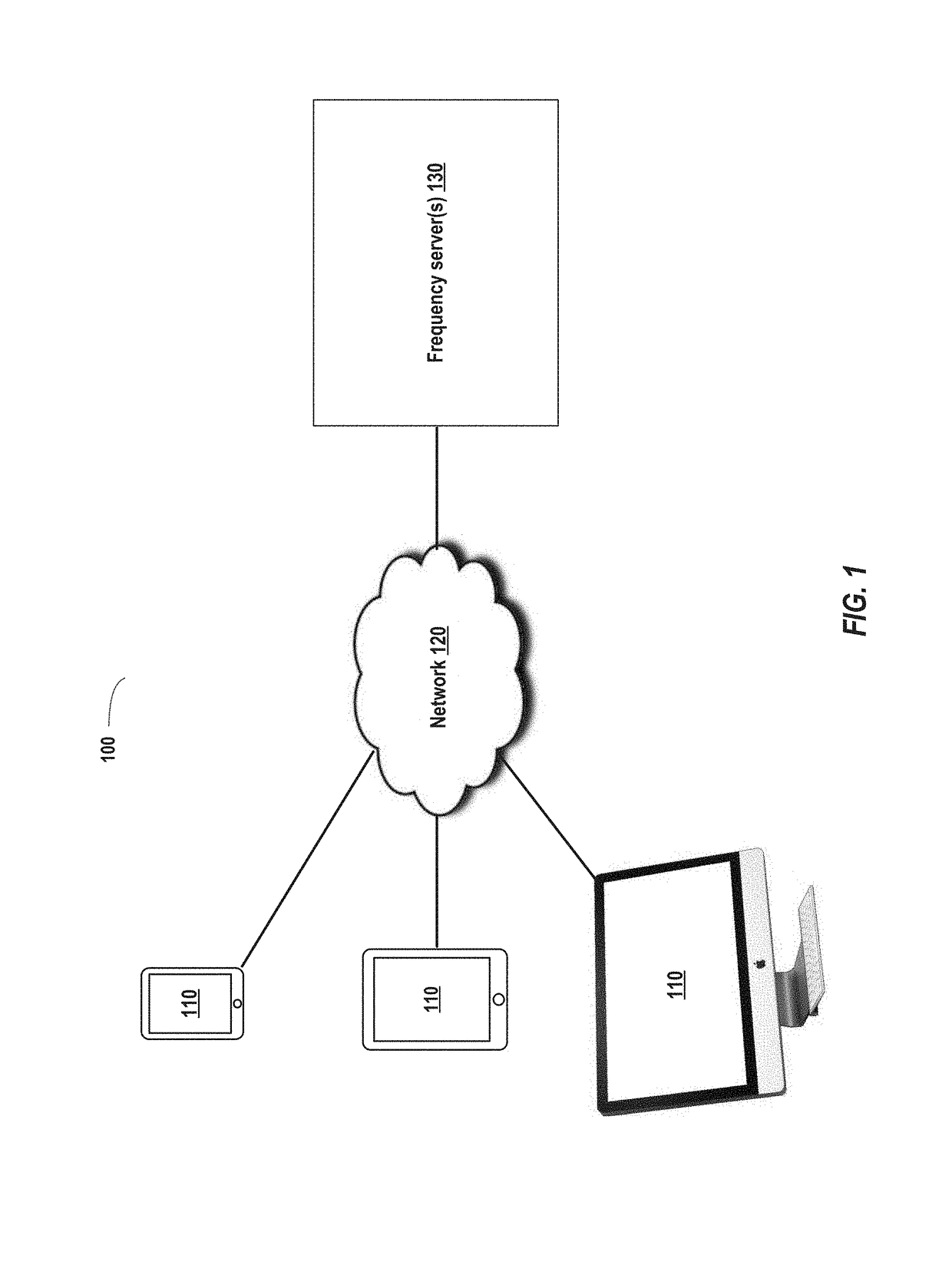 Emoji frequency detection and deep link frequency