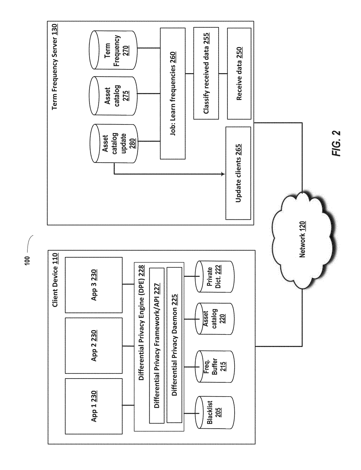 Emoji frequency detection and deep link frequency