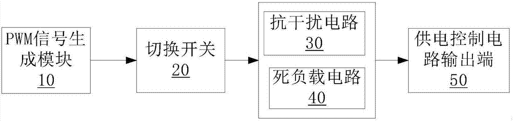 Power supply control circuit, electromobile charging guide circuit and charging pile