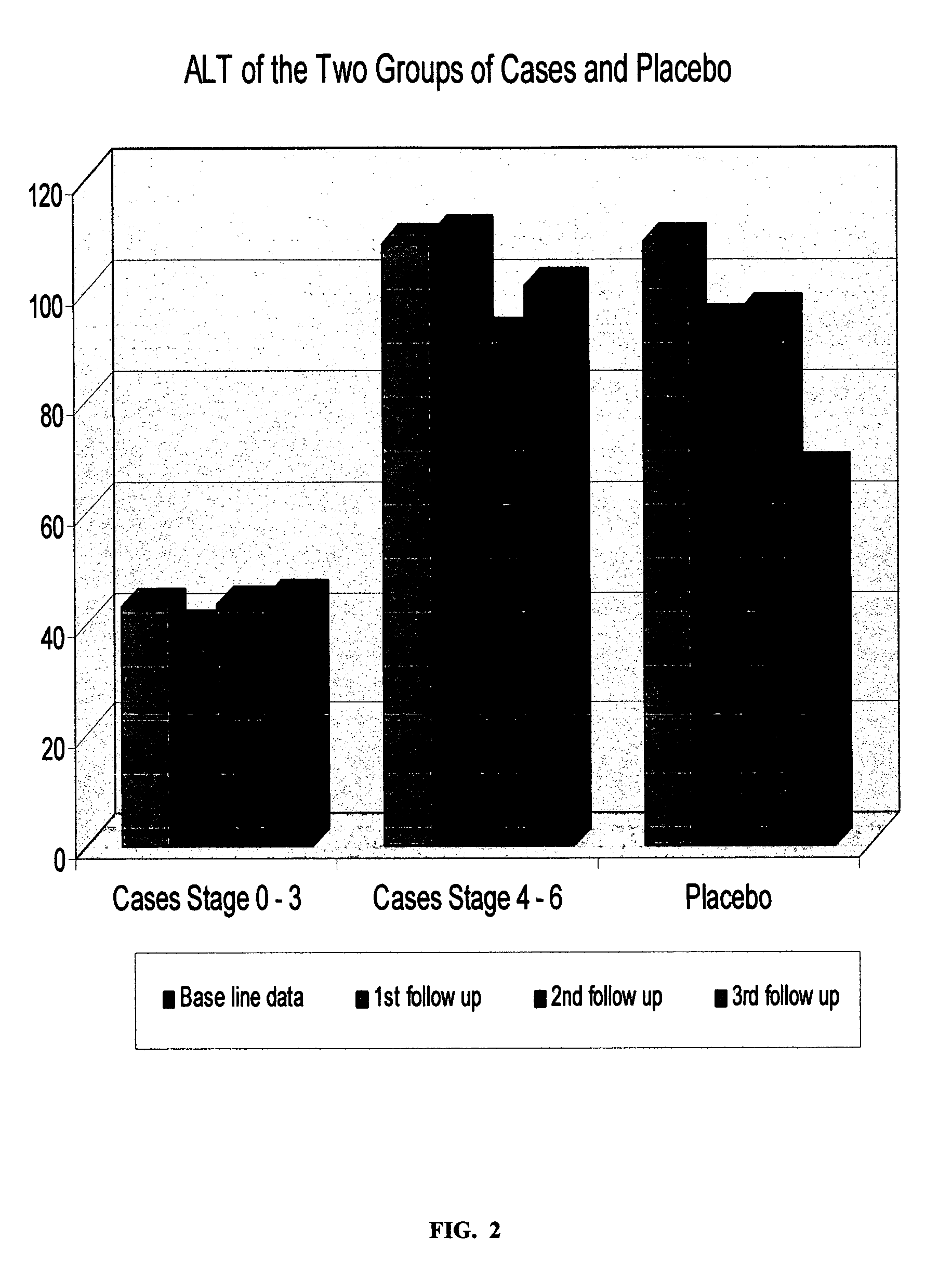 Botanical drug compositions for treatments of liver and immunological disorders