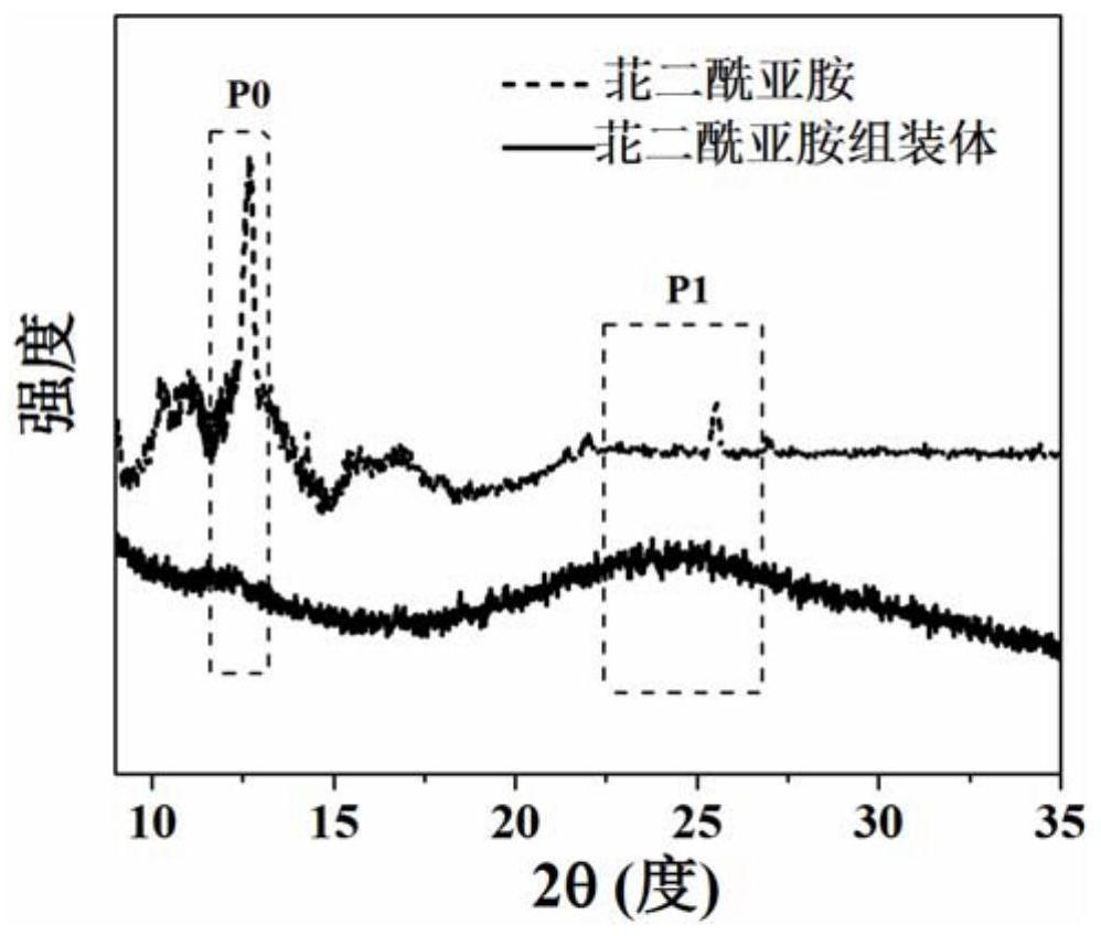 Perylene diimide assembly doped perovskite solar cell and preparation method thereof