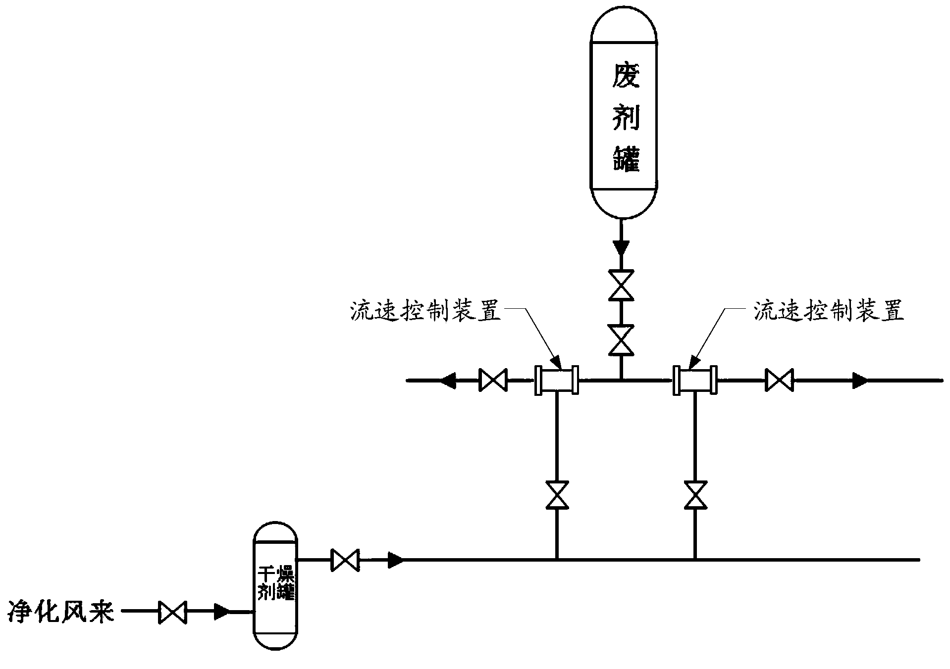 Flow rate control device