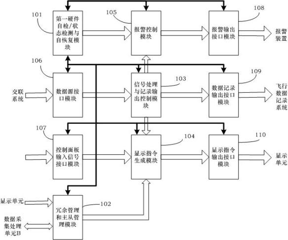 Integrated display system for aircraft engine parameters and air service information and construction method thereof