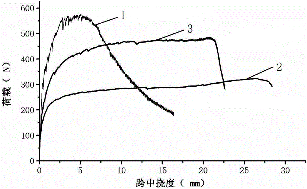 Impact-resistant composite board and preparation method thereof