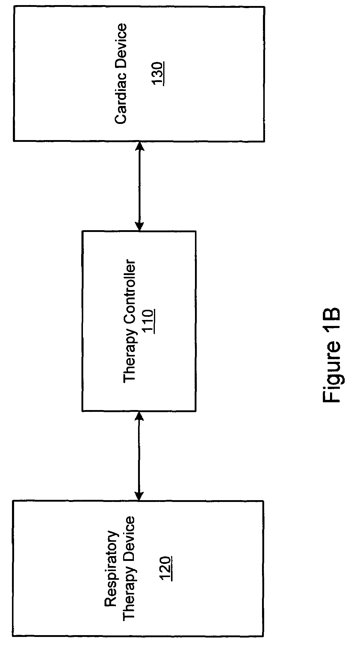 Method and apparatus for mimicking respiratory sinus arrhythmia with cardiac pacing controlled via external respiration therapy device