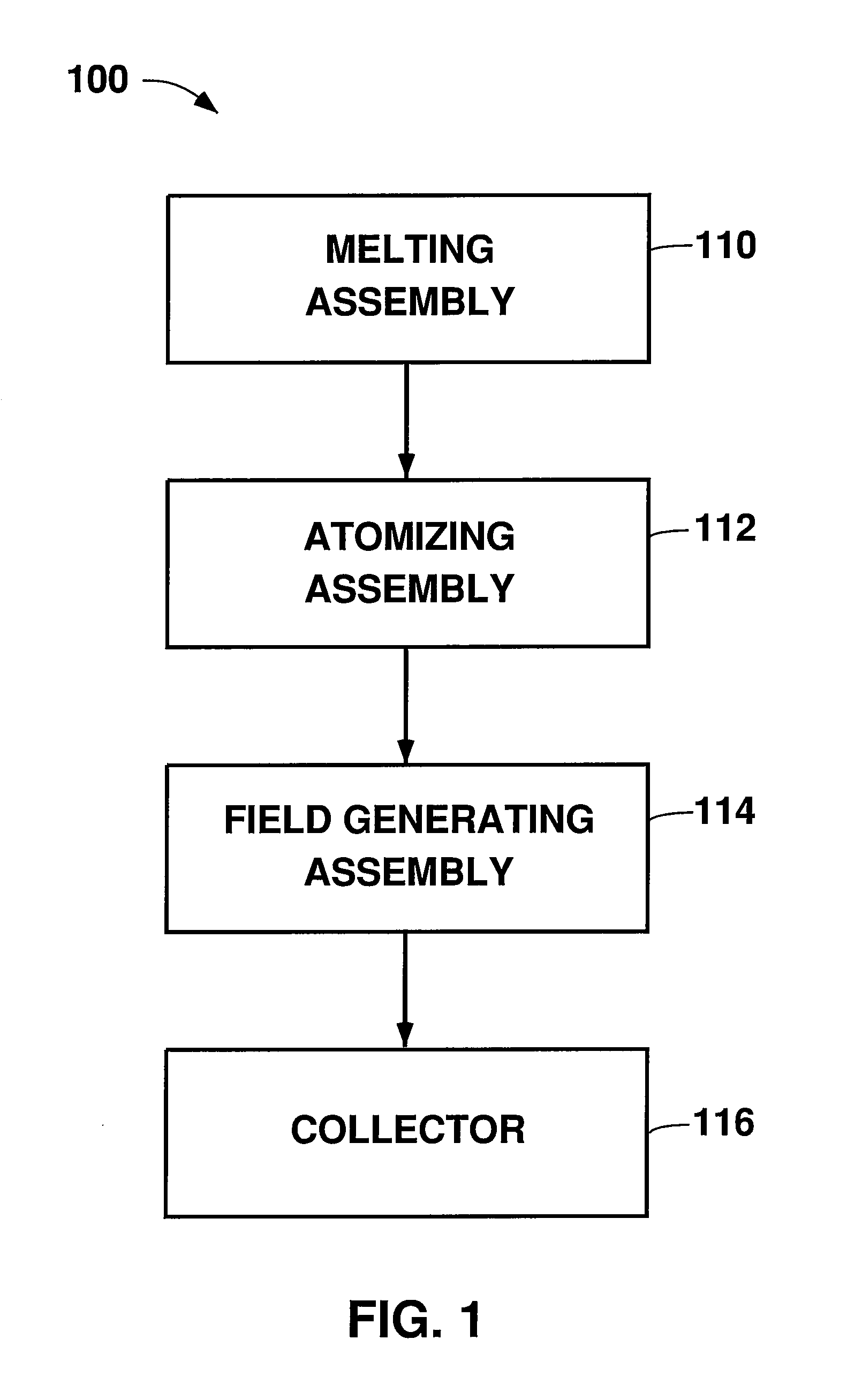 Apparatus and method for clean, rapidly solidified alloys