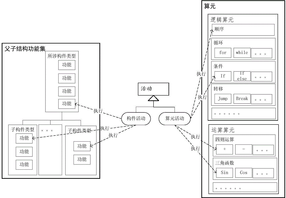 Universal modeling method for constructing system model based on system element model