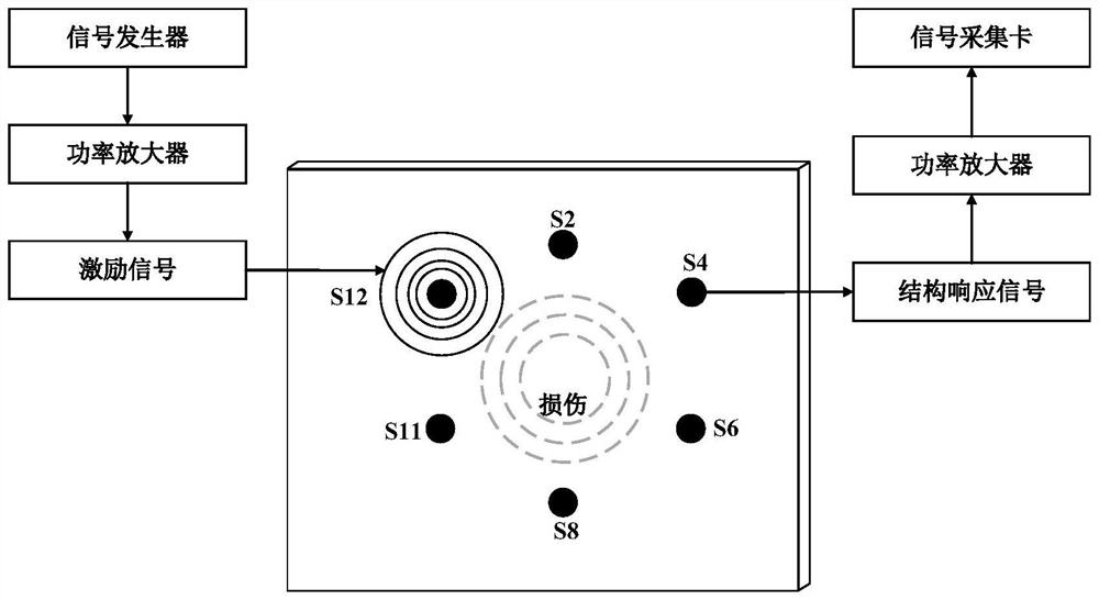 Non-linear ultrasonic guided wave parameter-free damage identification method and system based on frequency fusion