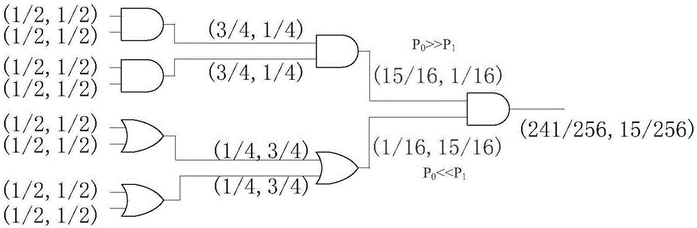 Method for effectively improving hardware Trojan activation probability