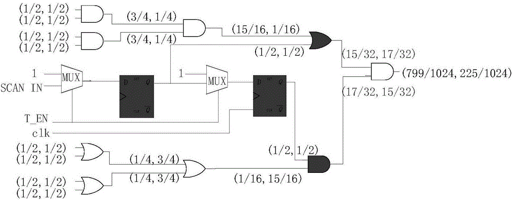 Method for effectively improving hardware Trojan activation probability