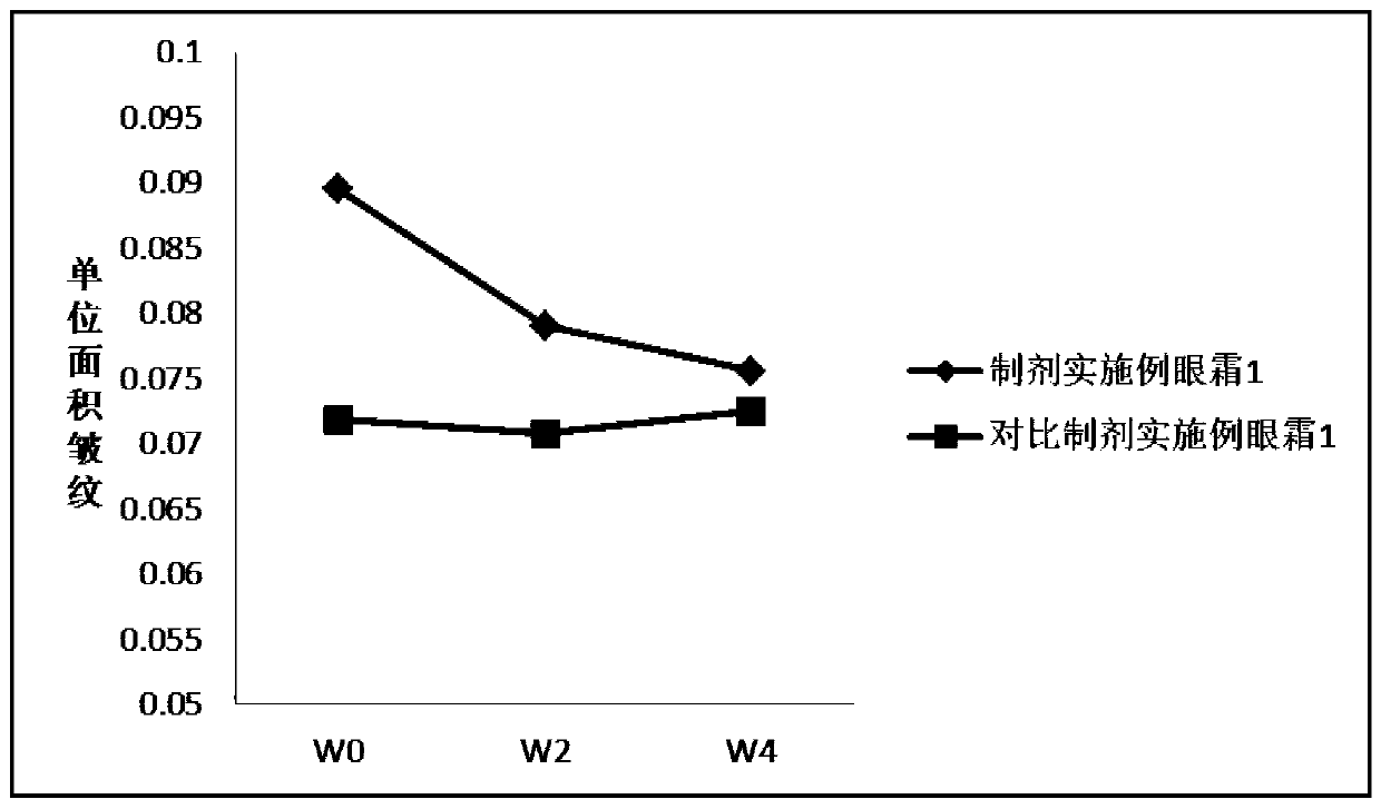 Chinese herbal medicine extract composition for skin cosmetics and preparation method of composition