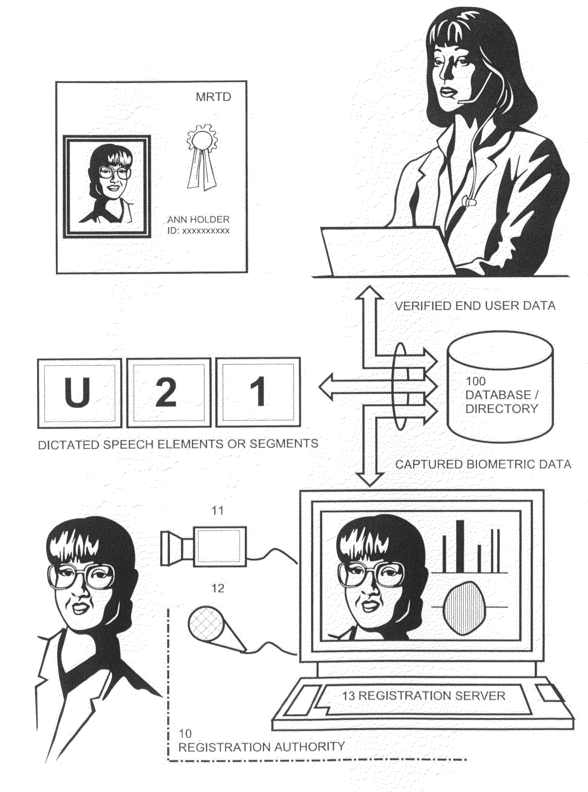 System and method for performing secure online transactions