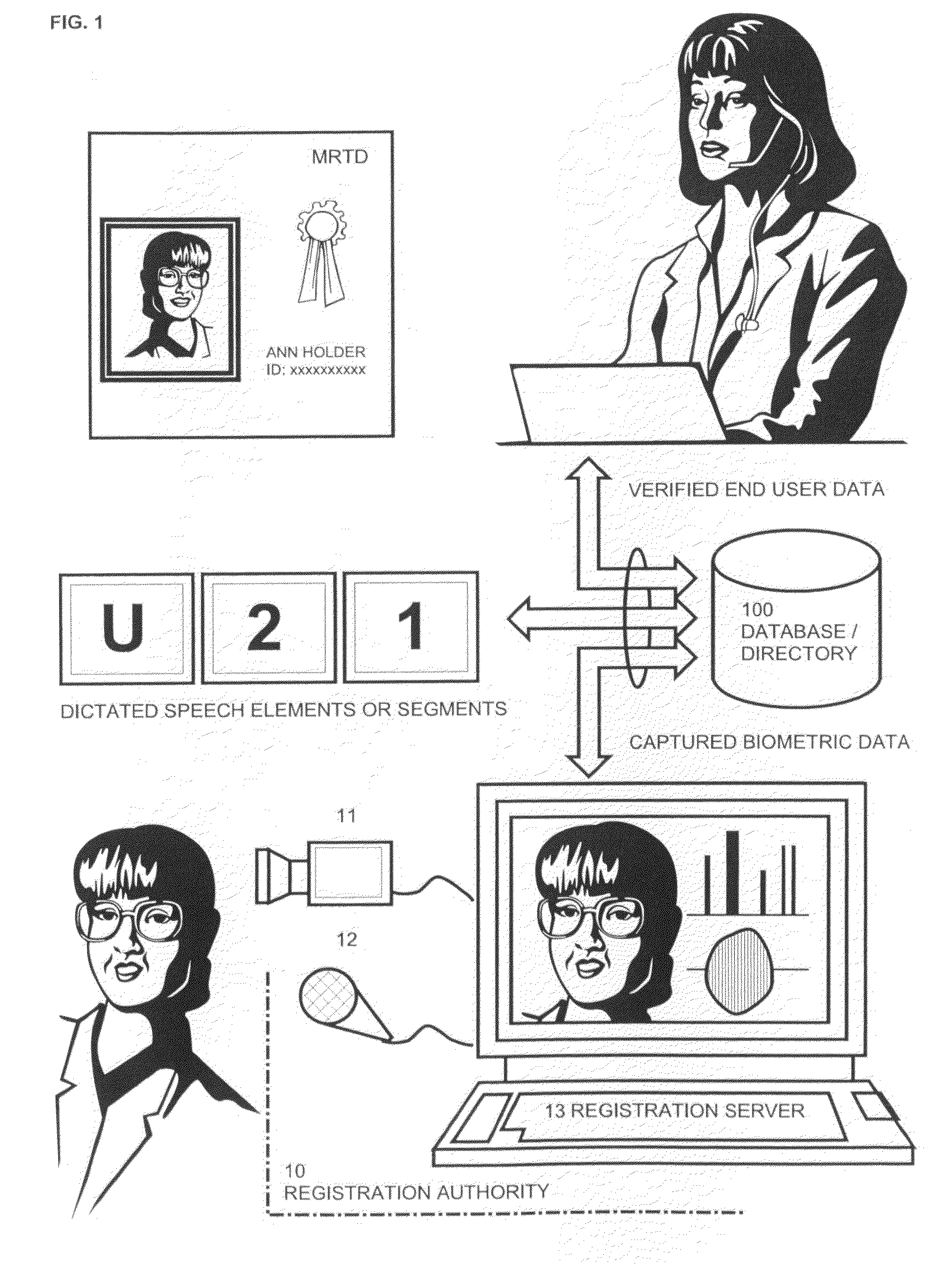 System and method for performing secure online transactions