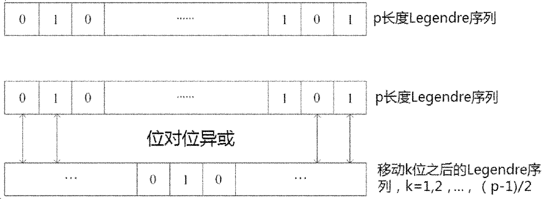 Method for generating spread spectrum code in satellite navigation system