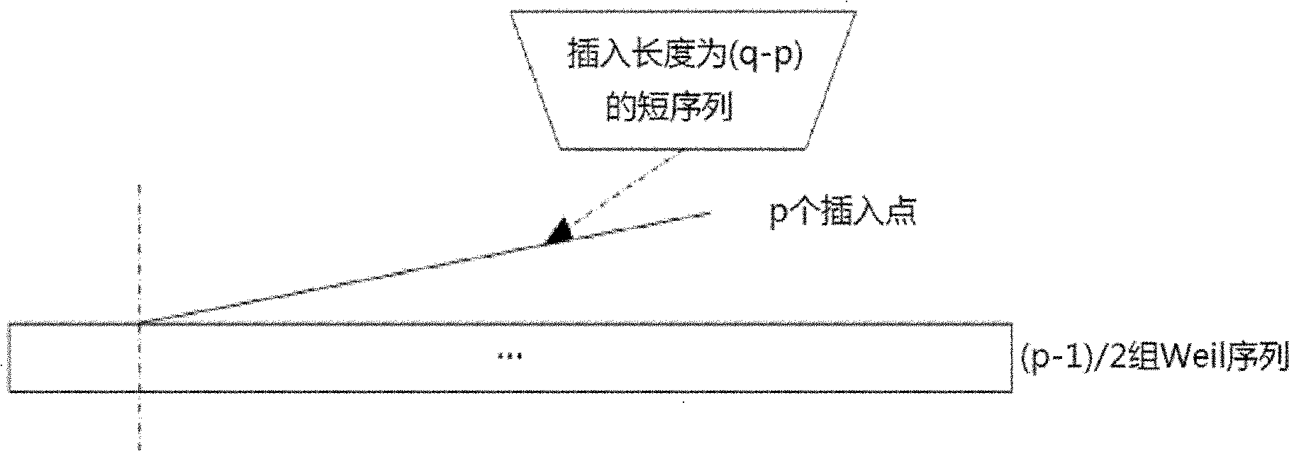 Method for generating spread spectrum code in satellite navigation system