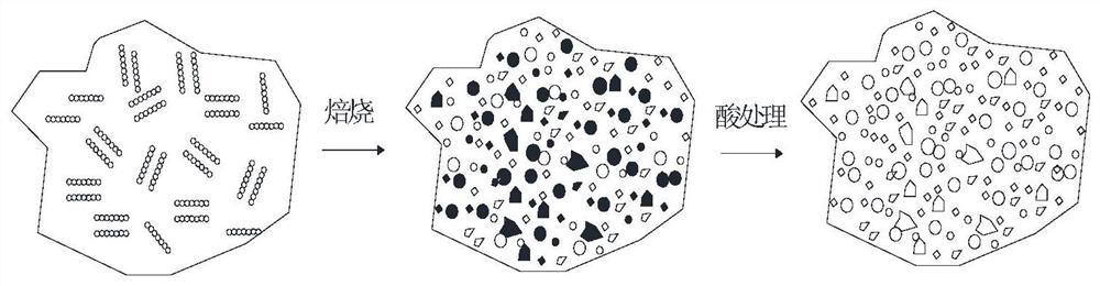 A kind of in-situ nitrogen-doped porous carbon material and its preparation method