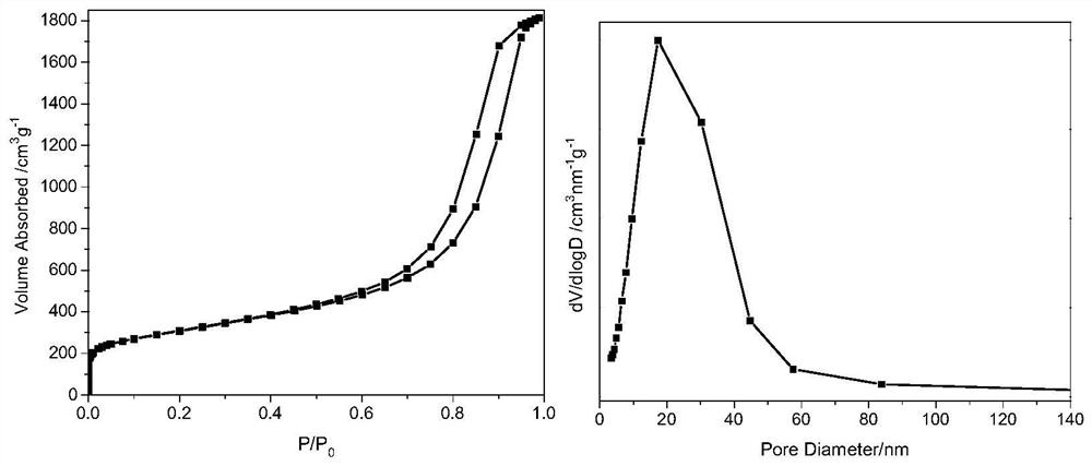 A kind of in-situ nitrogen-doped porous carbon material and its preparation method