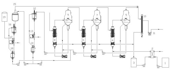 Three-stage countercurrent evaporation salt separating system for high-salt wastewater and salt separating method thereof