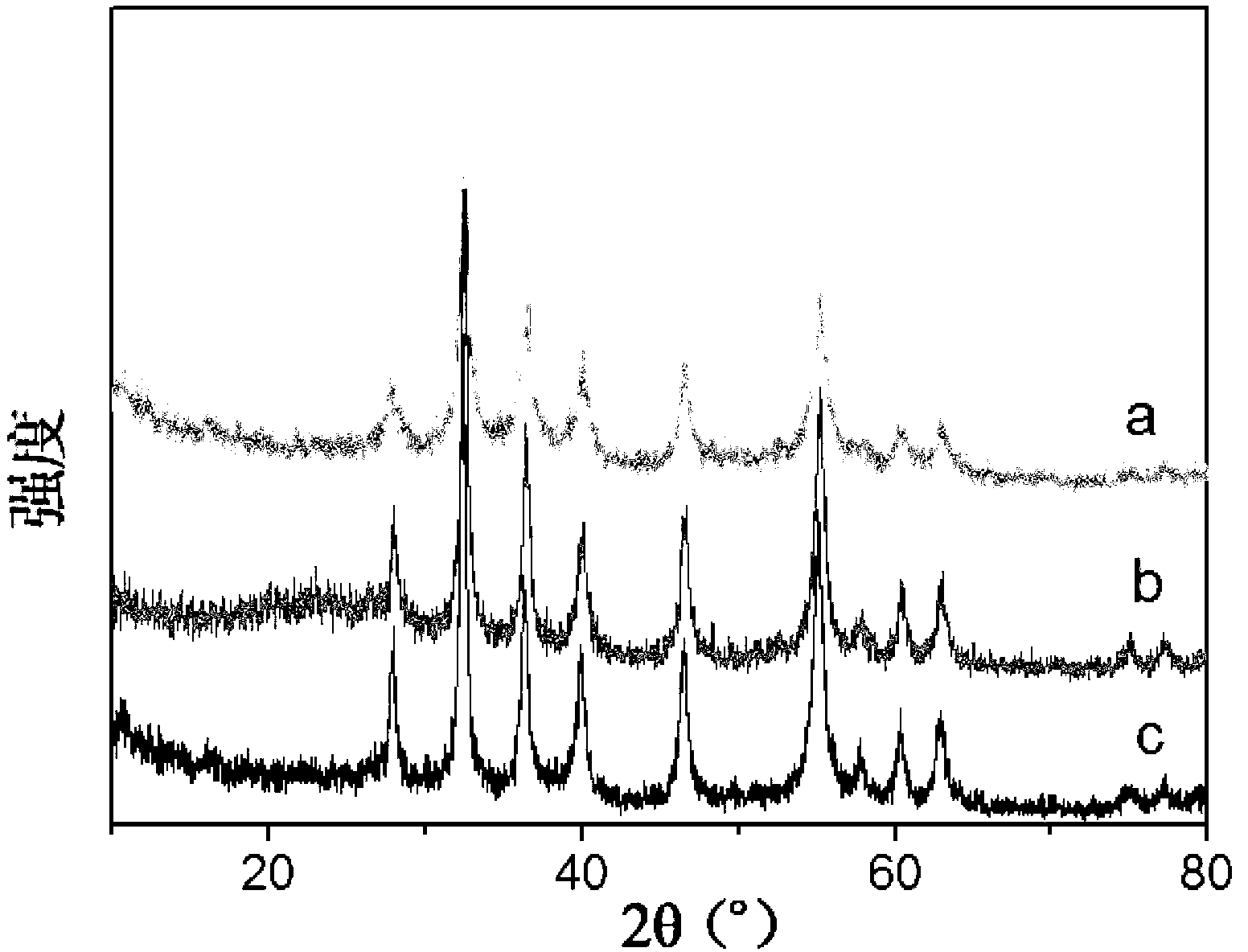 Synthetic method of transition metal sulfide