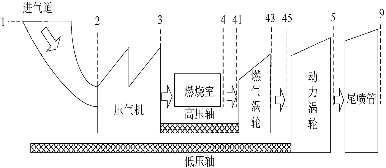 Turbo-shaft engine self-adaptive component-level simulation model construction method