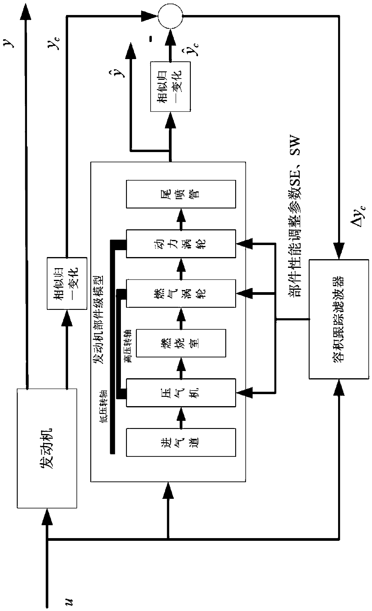 Turbo-shaft engine self-adaptive component-level simulation model construction method