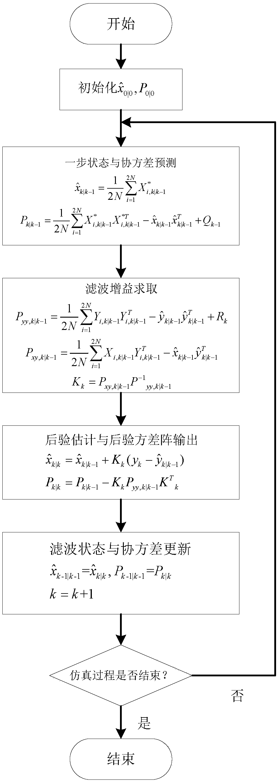 Turbo-shaft engine self-adaptive component-level simulation model construction method