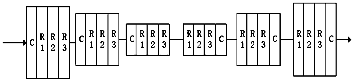 Image deblurring method based on multi-task CNN