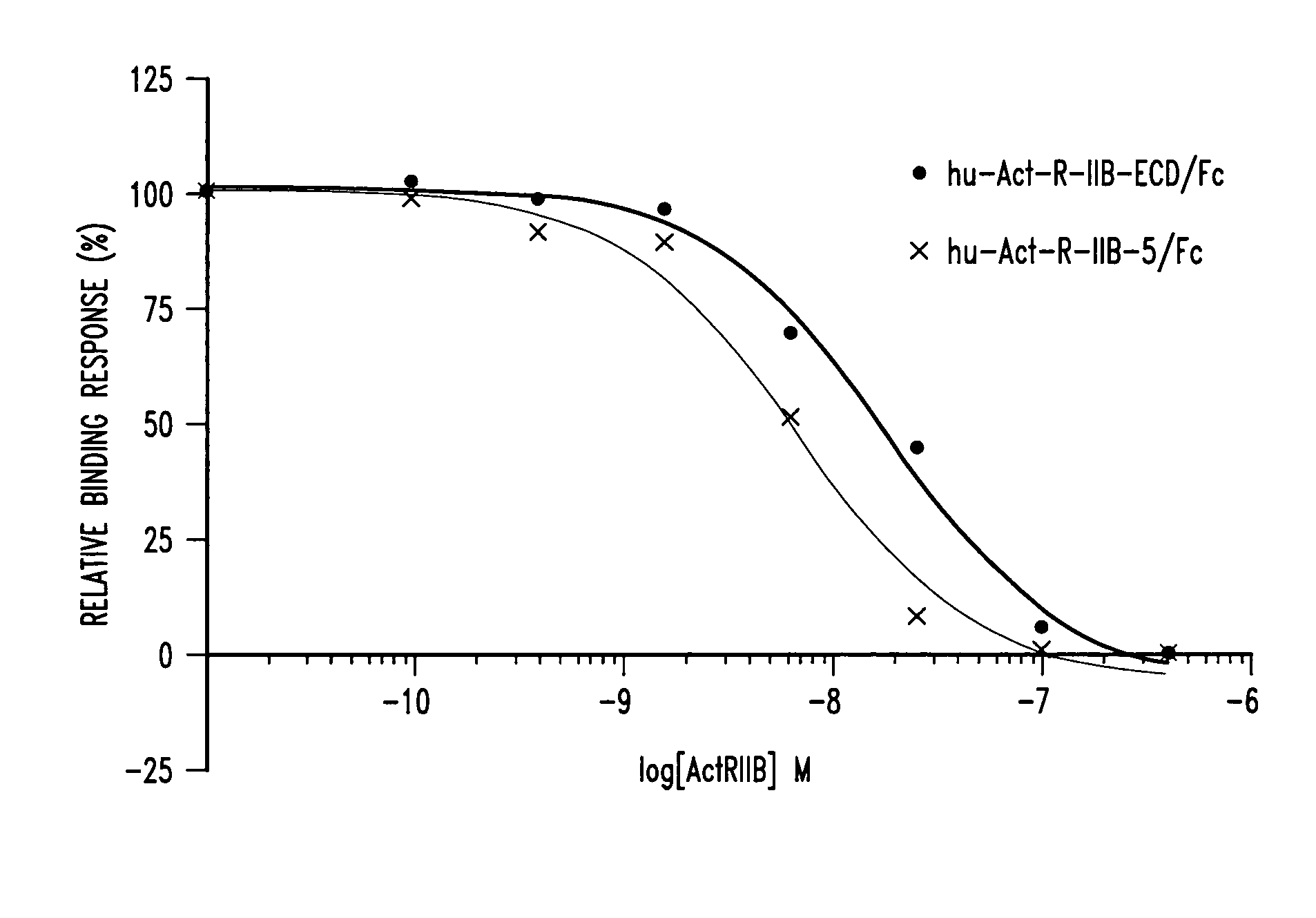 Novel activin receptor and uses thereof