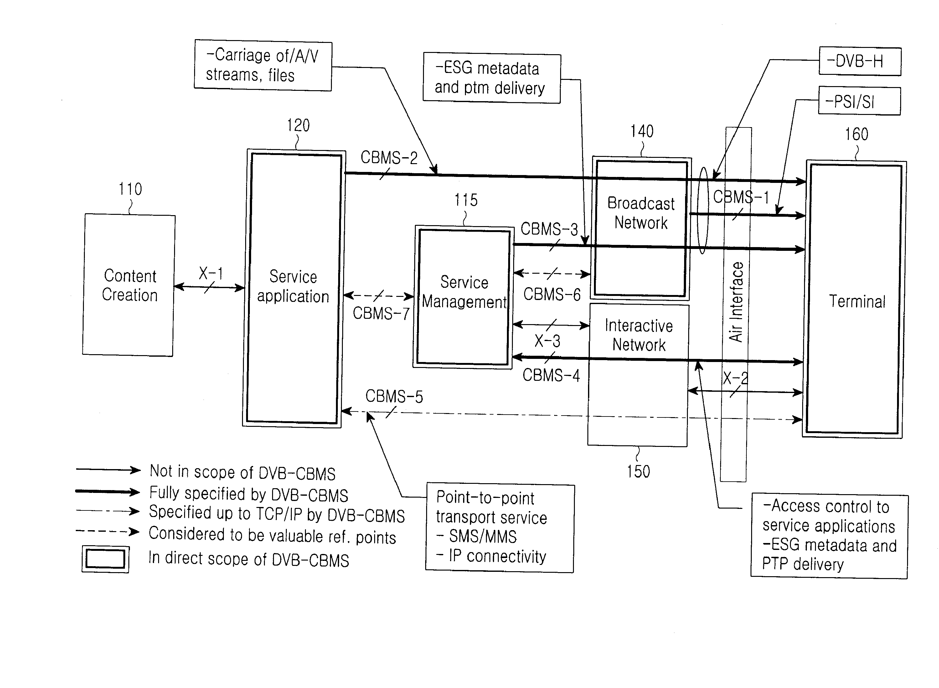 Method and apparatus for supporting mobility in DVB-H CBMS system