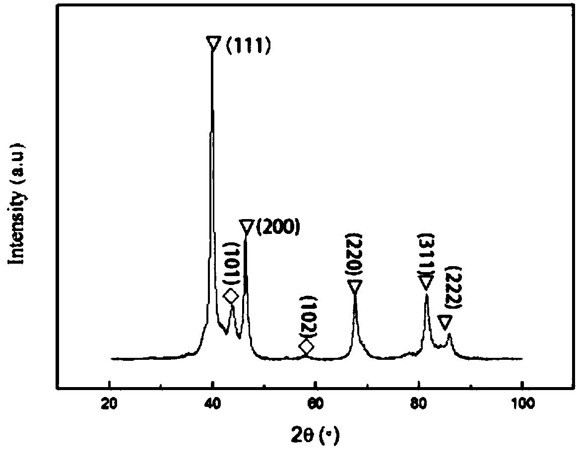 Preparation method of micron-grade spherical Pt-Ru alloy powder