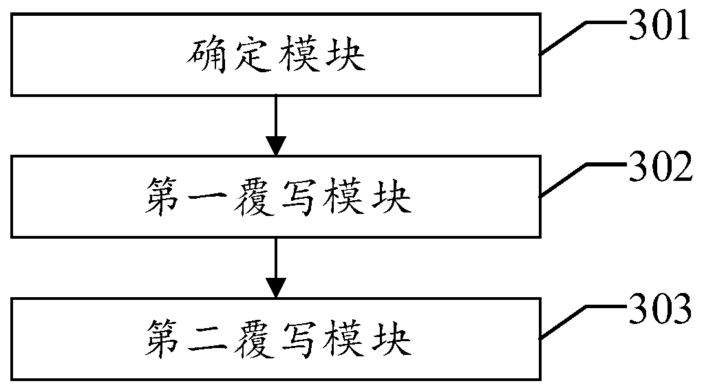 Data destruction method, device and equipment and readable storage medium