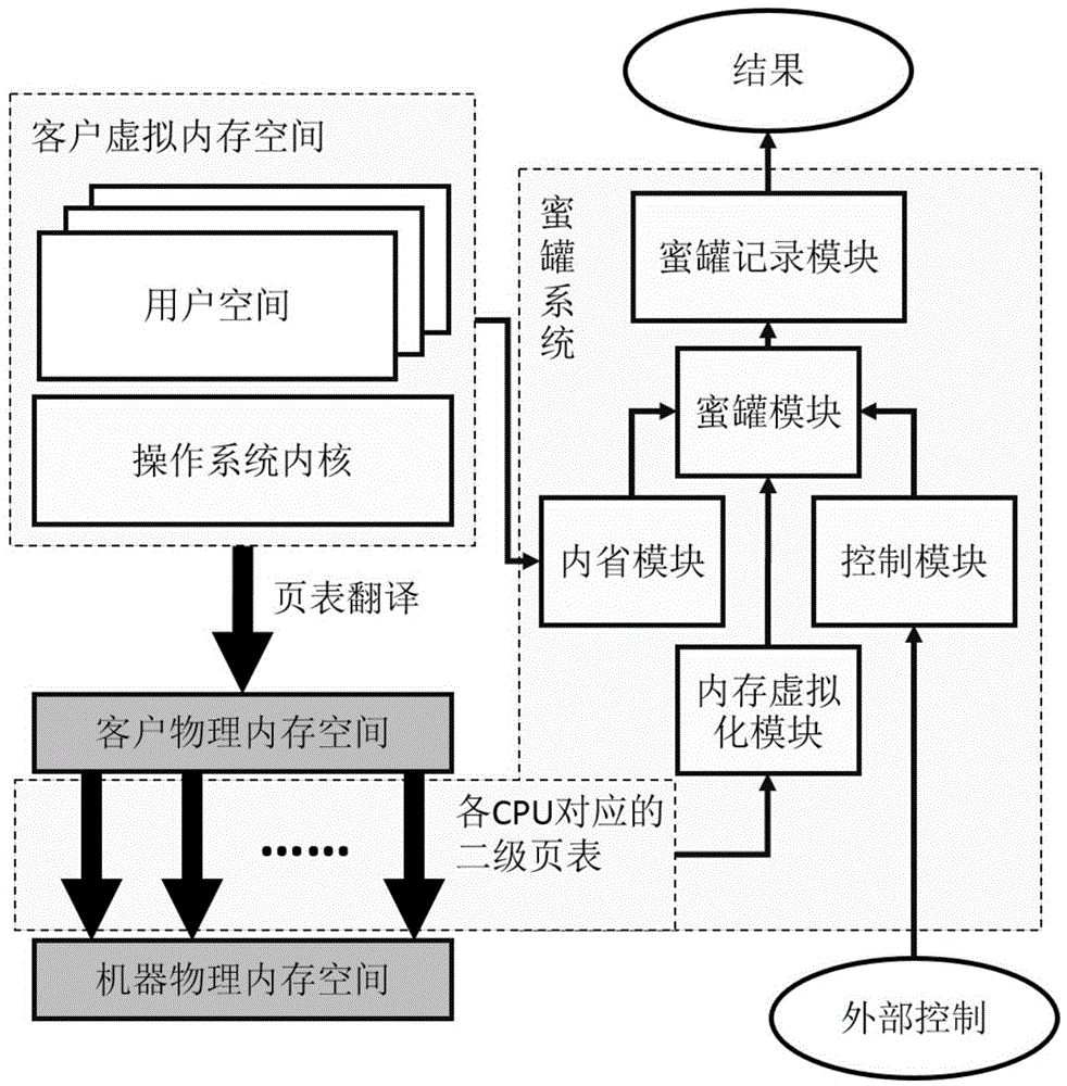 Honey pot mechanism and method used for collecting and intercepting internal storage behaviors of computer