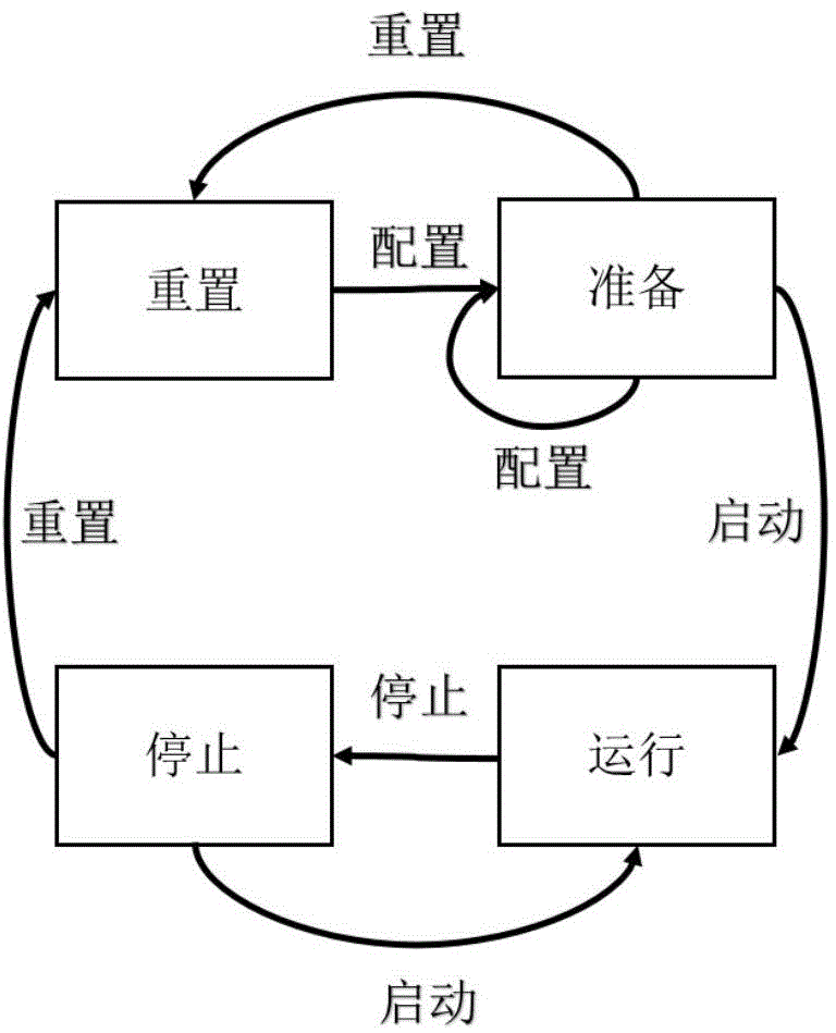 Honey pot mechanism and method used for collecting and intercepting internal storage behaviors of computer