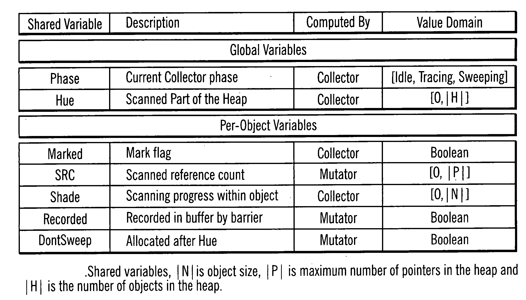 System and method for concurrent garbage collection