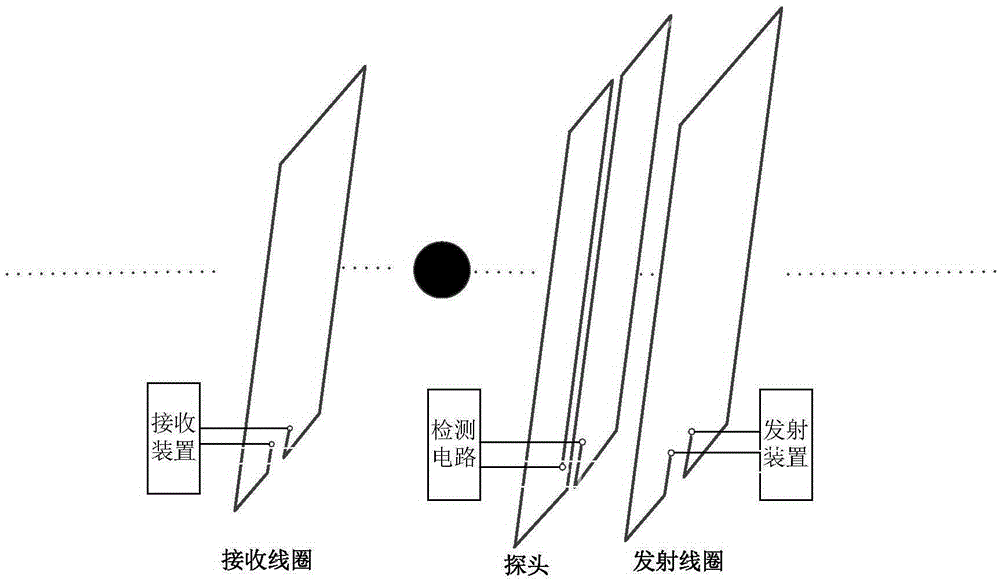 Wireless charging, alignment and metal foreign body detection system of electric automobile and method thereof