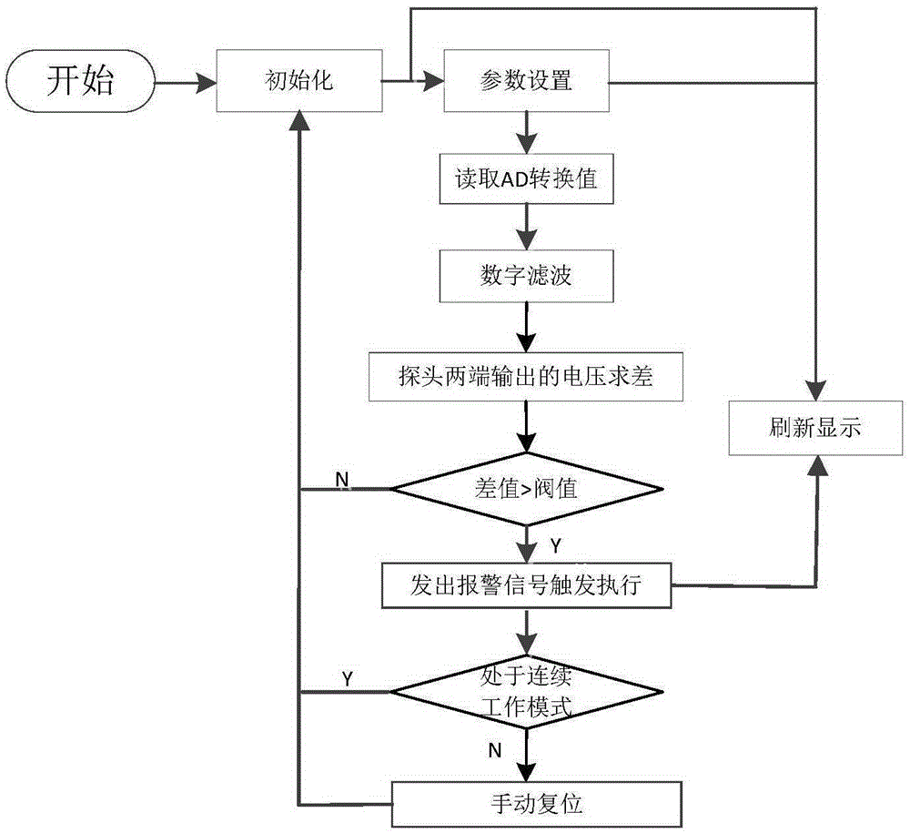 Wireless charging, alignment and metal foreign body detection system of electric automobile and method thereof