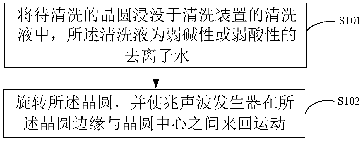 A wafer cleaning method