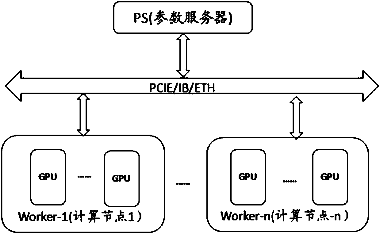 Model training method, server and computer readable storage medium