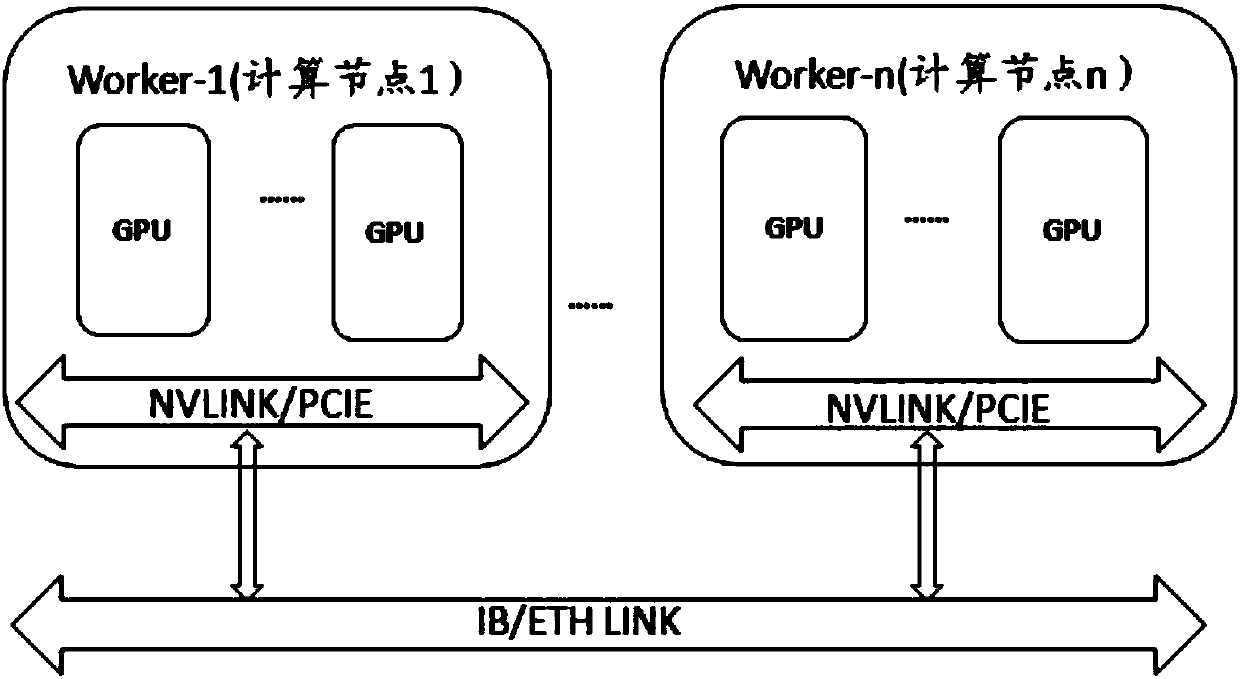 Model training method, server and computer readable storage medium