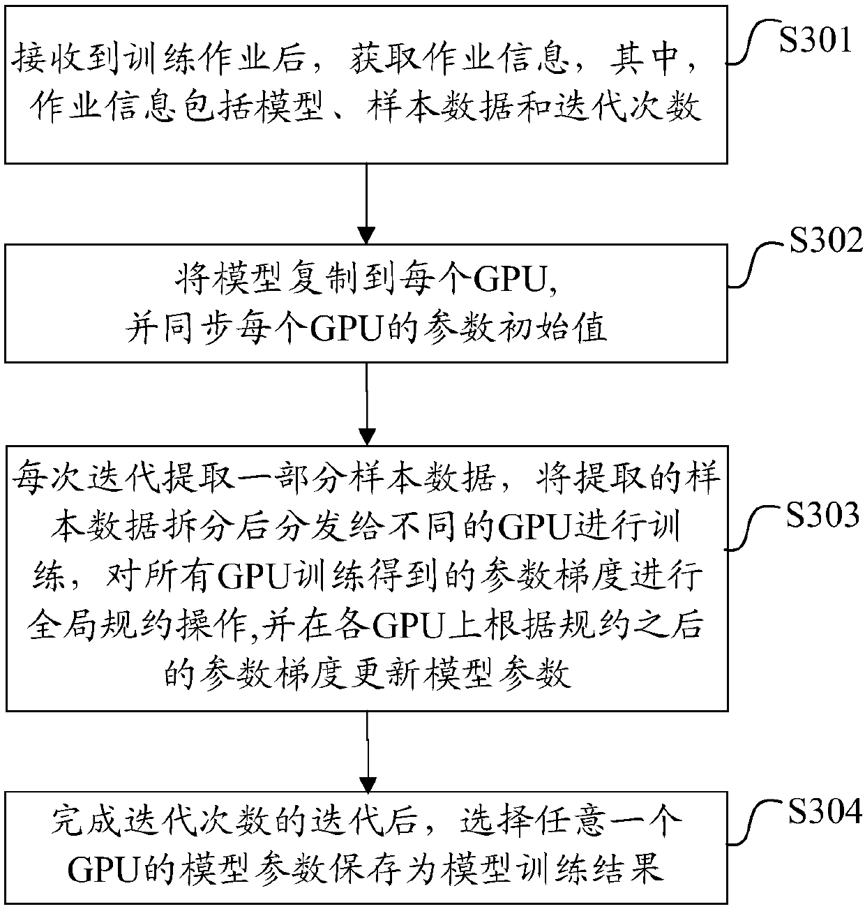 Model training method, server and computer readable storage medium