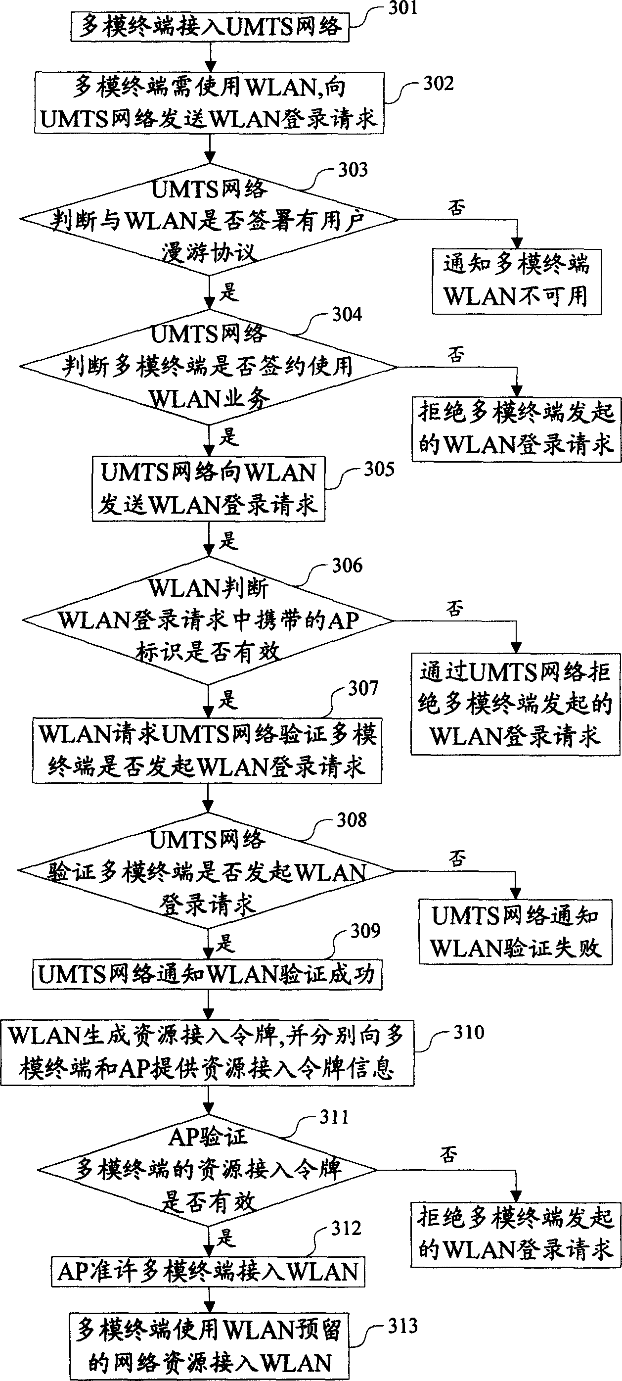 Identification method for multi-mode terminal roaming among heterogenous inserting technology networks