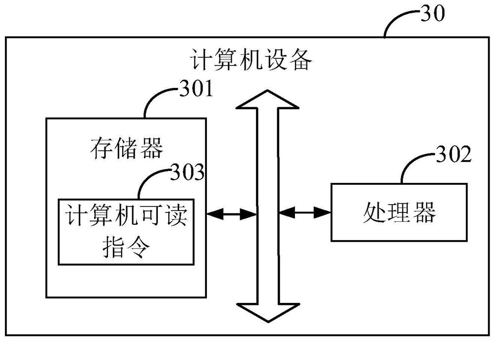 Interface pressure testing method and related equipment