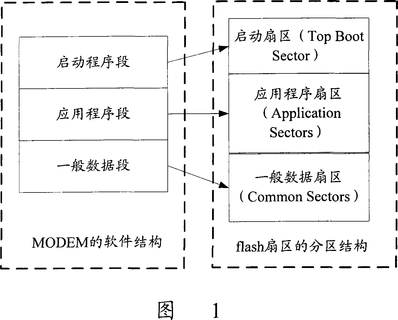 A method for solving non-symmetric digital user line modulation and demodulation software loss